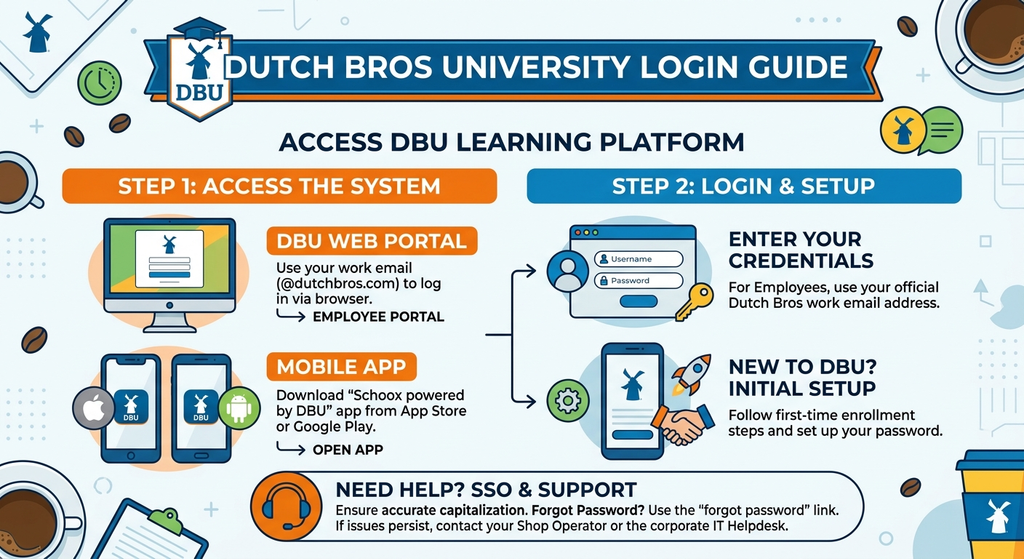 Dutch Bros University Login